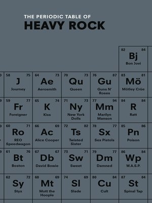 cover image of The Periodic Table of HEAVY ROCK